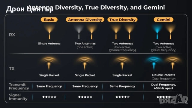 Приемник SuperX ELRS Gemini Xross Nano (ELRS 2.4G+915M), снимка 4 - Дронове и аксесоари - 52644532