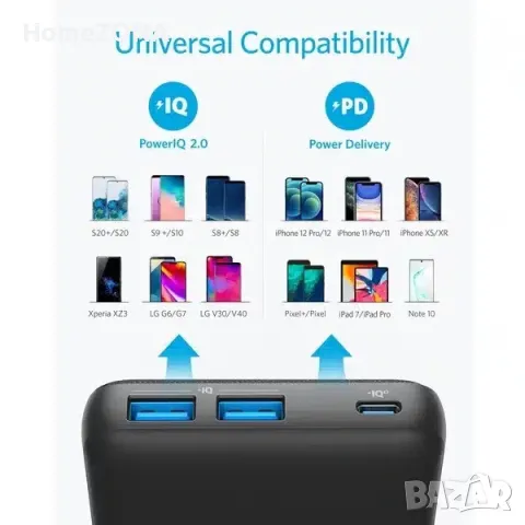 Външна батерия Anker PowerCore III Sense 20000 mAh, PD 20W, PowerIQ, черен, снимка 5 - Външни батерии - 49354072