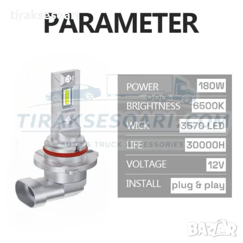 CARLUX LED Диодни Крушки HB3 9005 180W 12V 300% светлина без вентилатор, снимка 3 - Аксесоари и консумативи - 49350665