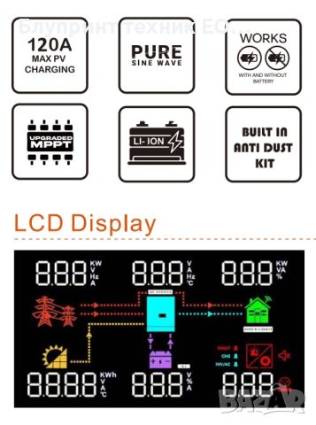 ПОДСИЛЕН 3600W 24V UPS/Хибриден MPPT соларен инвертор (работи и без батерии), снимка 8 - Друга електроника - 41859116
