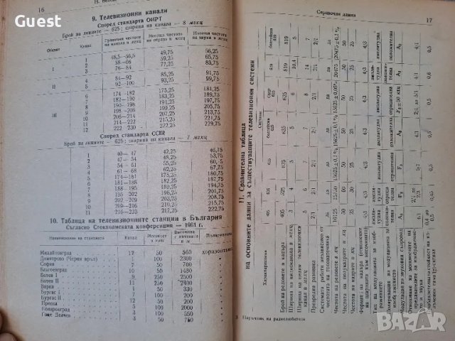 Наръчник на радиолюбителя , снимка 2 - Специализирана литература - 49241803