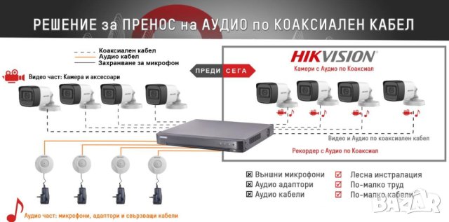 Hikvision HD-TVI DS-2CE76D0T-ITPFS AoC Камера Вграден Микрофон 2.8мм 2MPx -40°C IP67 Водоустойчивост, снимка 9 - HD камери - 41503134
