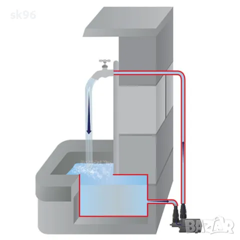 Водна помпа за фонтани Модел "Aqua Stark" P2200E-00