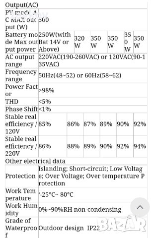 500W инвертор за свързване на микро мрежа за 12V 24V 36V 48V разреждане на батерията, снимка 7 - Друга електроника - 44394752