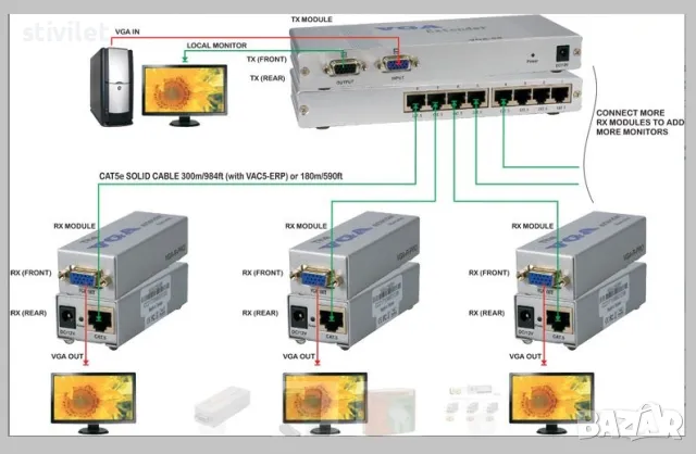 ROLINE 14.99.3430 VGA extender до 180 m. 300 m. 1280x1024, снимка 2 - Друга електроника - 49021110