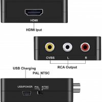 AV RCA към HDMI адаптер, AV към HDMI конвертор, 1080P, аудио, видео конвертор, поддържа PAL/NTSC , снимка 3 - Кабели и адаптери - 35984597