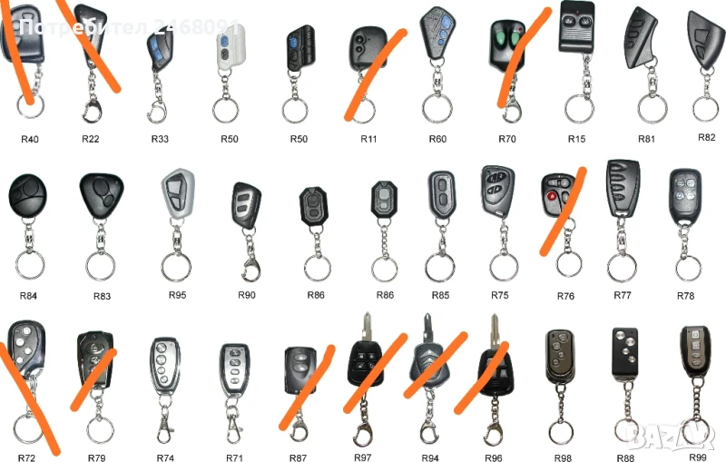 Кутийки за дистанционно управление , снимка 1