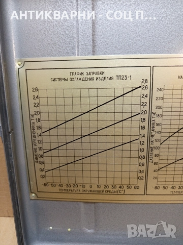 Соц Стар Метален Куфар 4.800кг., снимка 9 - Антикварни и старинни предмети - 52842171