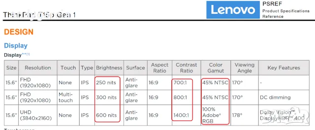 Lenovo ThinkPad T15p/Intel Core i7-10750H/16GB RAM/512GB SSD/NVidia GTX 1050/15.6 4K Ultra HD IPS, снимка 13 - Лаптопи за работа - 48114532