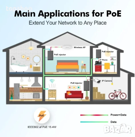 НОВ YuLinca 15,4 W Gigabit Poe инжектор, адаптер Non-Poe към Poe, Plug & Play, до 100 метра, снимка 6 - Мрежови адаптери - 50511319