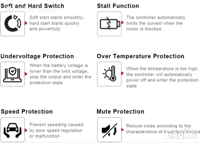 Контролер за ел. скутер/ тротинетка/ мотор Brainpower 350W DC30/42V Модел KSLA19, снимка 2 - Скейтборд, ховърборд, уейвборд - 50173894