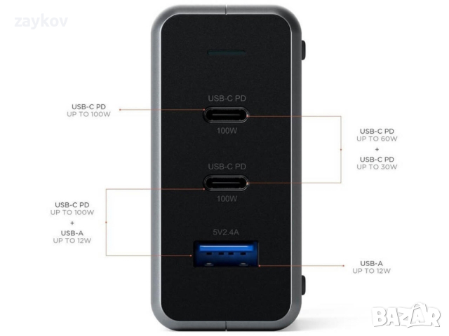 Satechi 100W USB-C PD Compact GaN Charger, снимка 2 - Друга електроника - 44810493