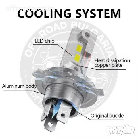CARLUX LED Диодни Крушки H4 180W 12V 300% светлина без вентилатор, снимка 5 - Аксесоари и консумативи - 49380254