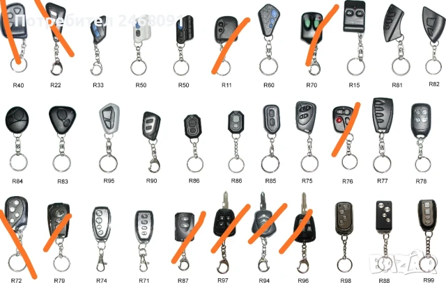 Кутийки за дистанционно управление 