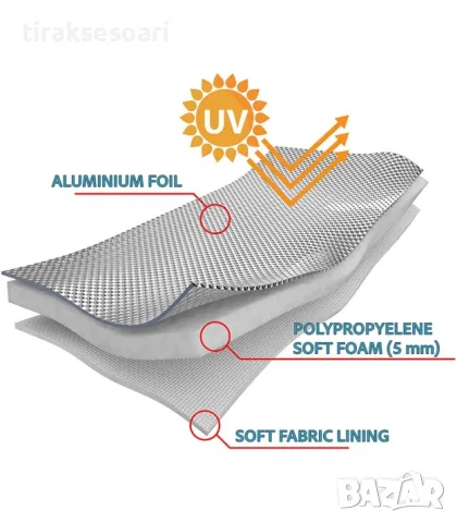 LUX Висок Клас L Водоустойчиво Покривало против градушка с алуминиево покритие , снимка 2 - Аксесоари и консумативи - 47849683