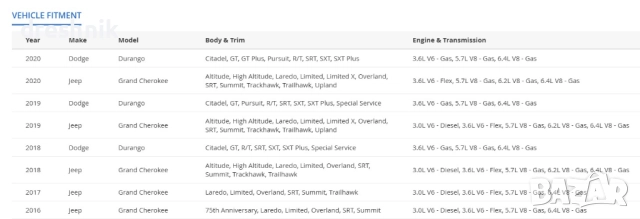 Модул за управление на раздатка за Jeep Grand Cherokee и Dodge Durango, снимка 2 - Части - 52143627