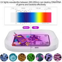 Donlix UV стерилизатор Кутия, снимка 3 - Друга електроника - 44828441