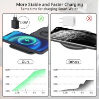 Магнитна сгъваема безжична зарядна станция за iPhone 3 в 1, снимка 3 - Безжични зарядни - 41868312