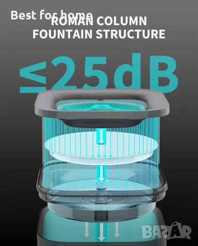 PETKIT Нов фонтан за вода за котки, снимка 4 - За котки - 49848649