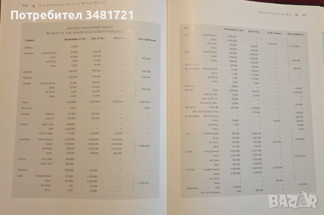 The Historical Atlas of World War 2, снимка 18 - Енциклопедии, справочници - 52898495