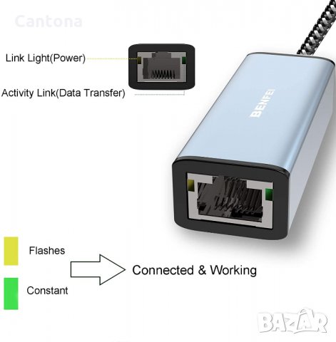 Benfei USB Type-C (Thunderbolt 3) към RJ45 Gigabit Ethernet LAN, Realtek RTL8153, снимка 3 - Мрежови адаптери - 34211507