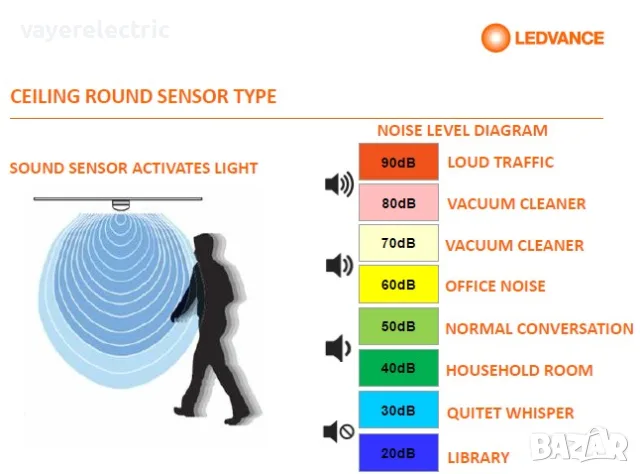 LED плафониера влагозащитена Ledvance Osram, снимка 5 - Лед осветление - 55786994