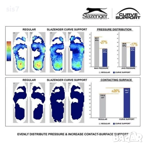 балеринки Slazenger Curve Support Balerines, снимка 2 - Дамски ежедневни обувки - 51792119