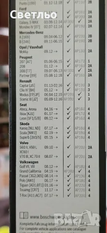Чистачки Bosch Aerotwin AP 26 U 650мм, снимка 5 - Части - 55985365