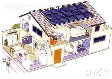 Вашата Соларна система 