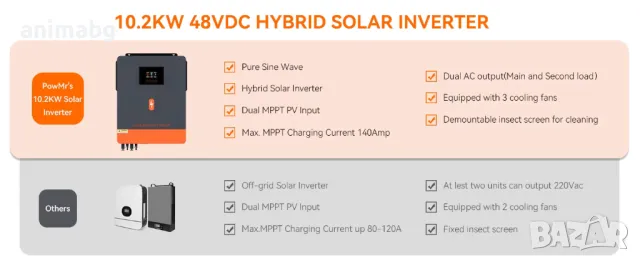 Хибриден соларен инвертор PowMr 10.2 KW с WiFi, снимка 11 - Друга електроника - 48446871