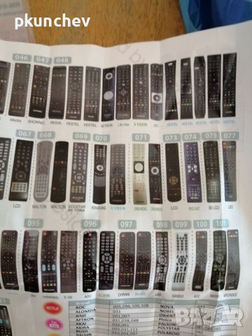 Универсално дистанционно за телевизори. , снимка 5 - Дистанционни - 41846436