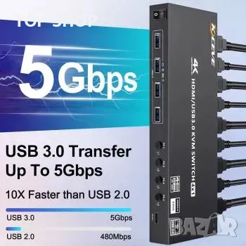 4-портов 4K60Hz HDMI USB3.0 KVM-превключвател, снимка 3 - Кабели и адаптери - 48756465