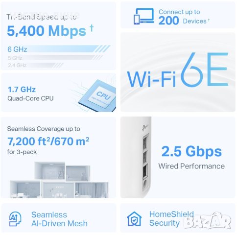 TP-Link Deco XE75 Pro (AXE5400) (1-pack) - Mesh Wi-Fi 6E system