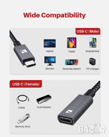 iVANKY USB C удължителен кабел 100 см [100 W, 20 Gbps] USB-C 3.1 Gen 2 мъжки към женски 4K видео каб, снимка 2 - Кабели и адаптери - 40114953