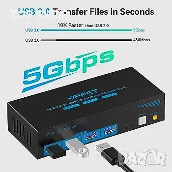 Двоен монитор HDMI+Displayport KVM превключвател 2 монитора, снимка 3 - Дънни платки - 48764456