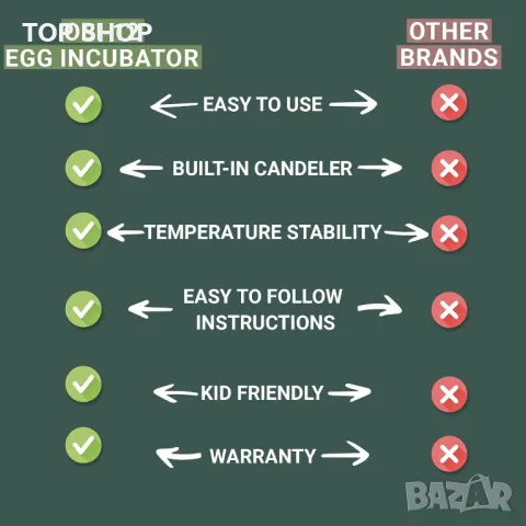 Инкубатор автоматичен Okköbi OBI-12 Инкубатор, снимка 3 - Други стоки за животни - 49157010