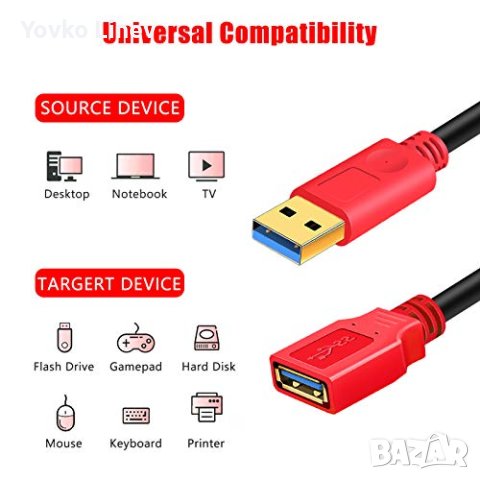 Кабел USB 3.0 удължител - 6 метра, USB A мъжки - USB A женски, снимка 2 - Друга електроника - 40378510