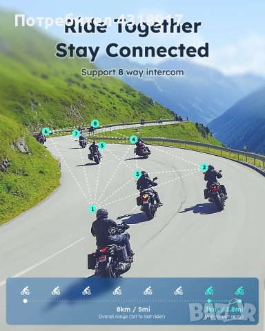 2 бр интерком за мотоциклети ASMAX S1 , снимка 5 - Друга електроника - 52515432