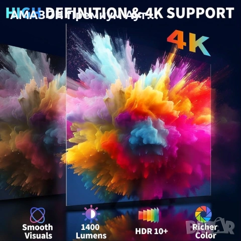 COOLID C2 Мини проектор 4K 1080P/въртящ се на 180°/WiFi 6/Bluetooth 5.4/HDMI/TV Stick/лаптоп, снимка 4 - Плейъри, домашно кино, прожектори - 53280669