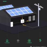 Hybrid Solar Inverter 48v 10.2kw, снимка 13 - Друга електроника - 41575498