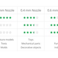 Bambu Lab Hotend with Nozzle - Екстудер + Дюза 0.2 / 0.4 / 0.6 / 0.8mm, снимка 8 - Принтери, копири, скенери - 42269801