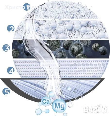 Система за филтриране на вода Brita On Tap Pro, снимка 6 - Други стоки за дома - 56288885
