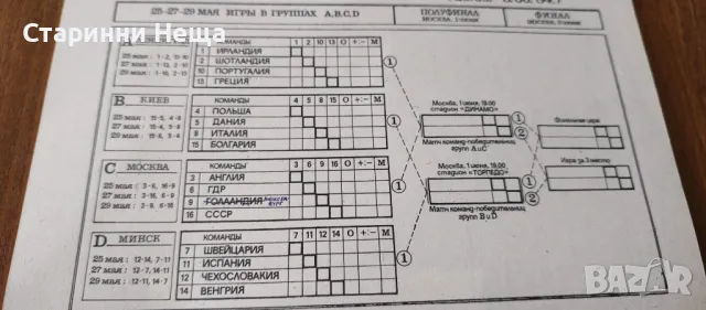 СССР UEFA Стара  футболна програма футбол програмка, снимка 3 - Антикварни и старинни предмети - 48332355