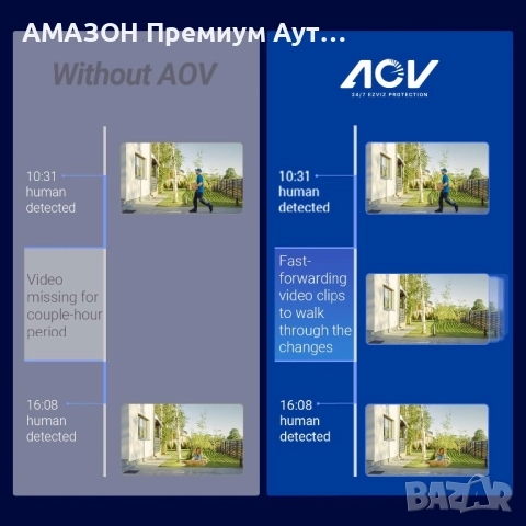 EZVIZ Lite 2K+ 360° безжична соларна WIFI 6 камера/AOV режим 24/7 запис/цветно нощно виждане/SD card, снимка 2 - IP камери - 52177134