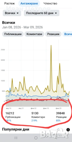 Продавам фейсбук група с 24 000 члена