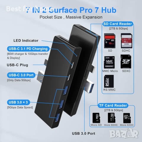 Surface Pro 7 Hub Docking Station 7-в-1 , снимка 2 - Лаптоп аксесоари - 44693066