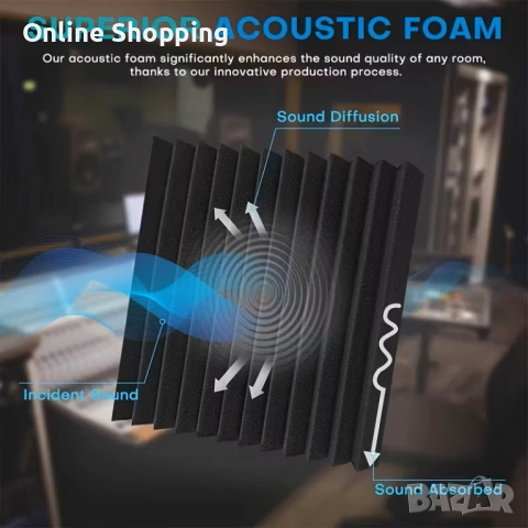 Акустични Панели за шумоизолация и звукоизолация, 12 броя, огнеупорни, снимка 3 - Изолации - 50434591