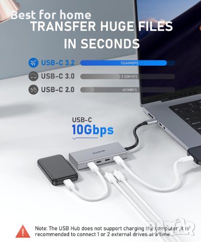 PULWTOP 4 порта 10G USB C ХЪБ за Mac,iMac,iPad и USB C лаптоп, снимка 5 - Други - 41802774