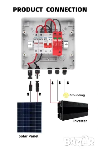 Taxnele HA PV DC Combiner Box 600V – 1 вход / 1 изход, IP65, снимка 11 - Друга електроника - 55965854