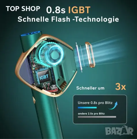 Супер бързо светкавично IPL устройство за епилация с революционна IGBT технология, 3 В 1 безболезнен, снимка 6 - Епилатори - 48934489